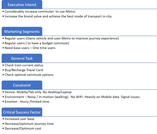 Metro_Design Stratergy